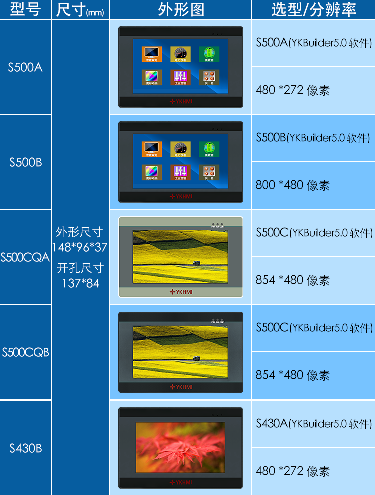 圖形化選型表.png