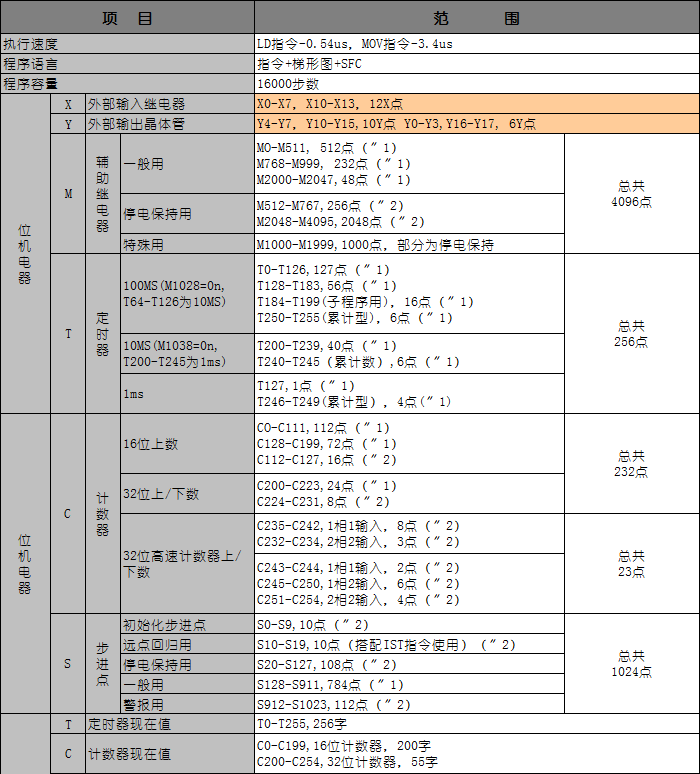 中達(dá)優(yōu)控