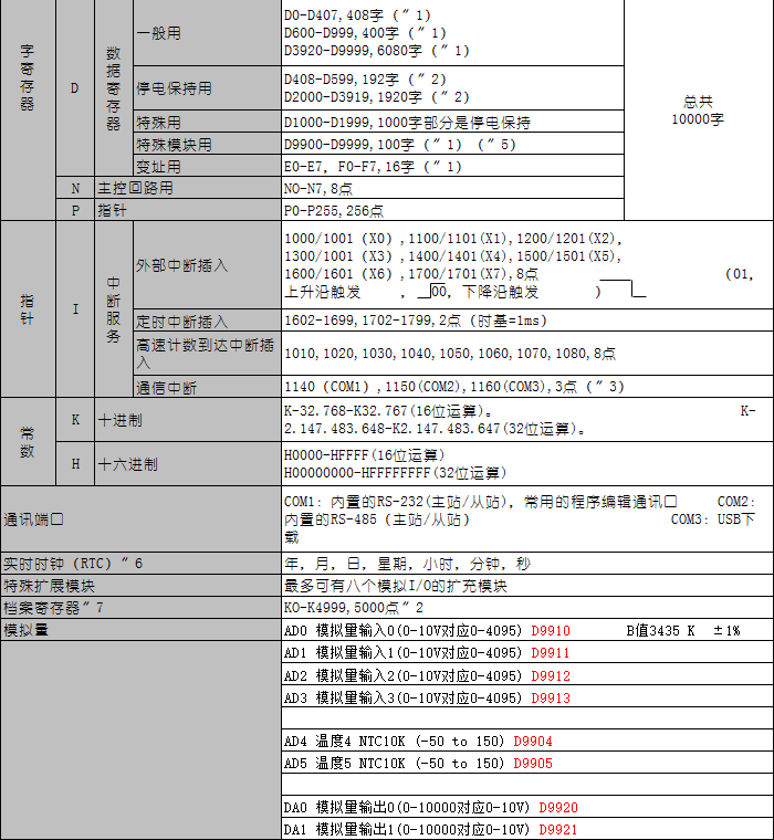 中達(dá)優(yōu)控