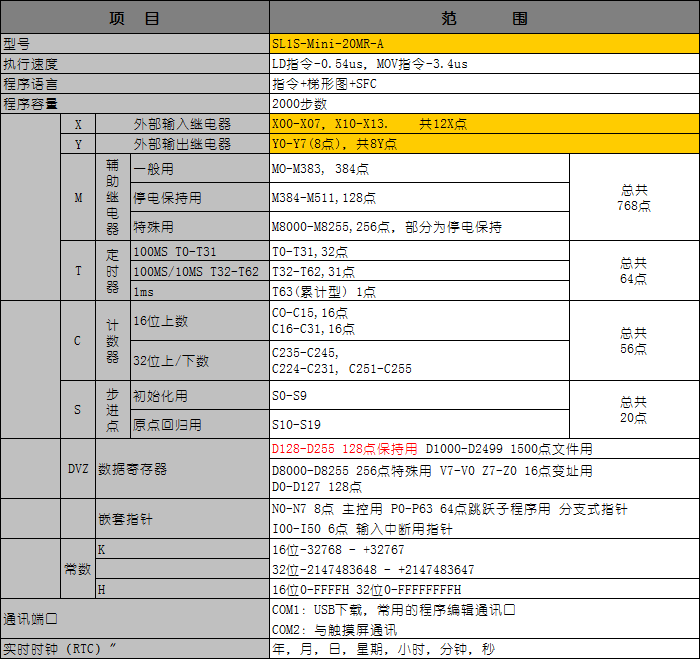 SL1S-Mini-20MR-A.png