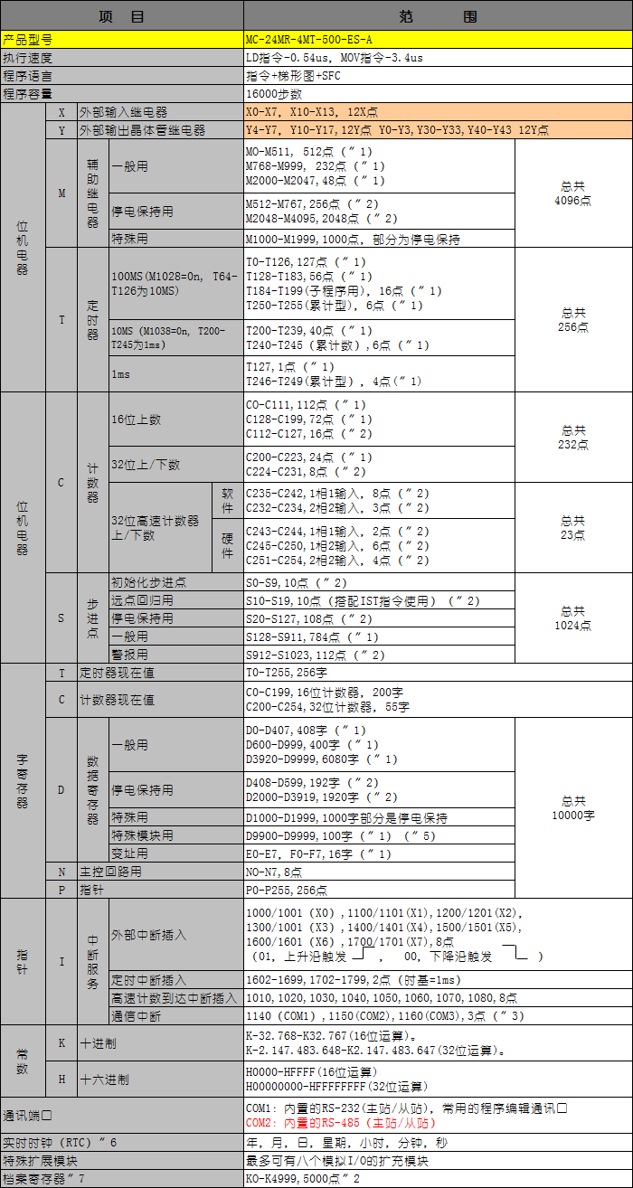 MC-24MR-4MT-500-ES-A 2.png