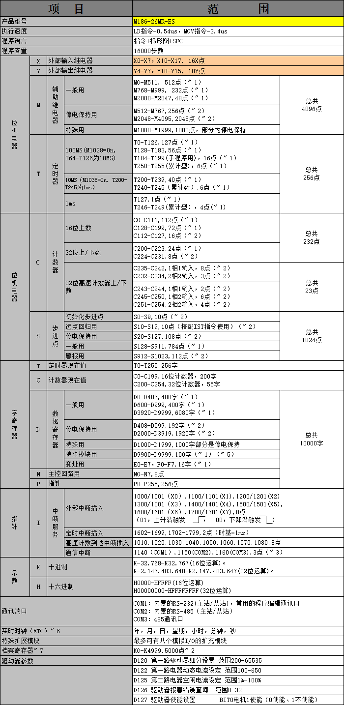 中達(dá)優(yōu)控