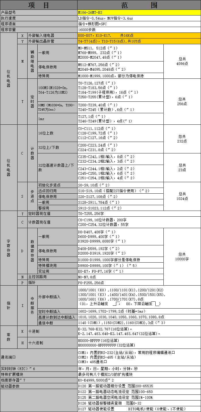 中達(dá)優(yōu)控