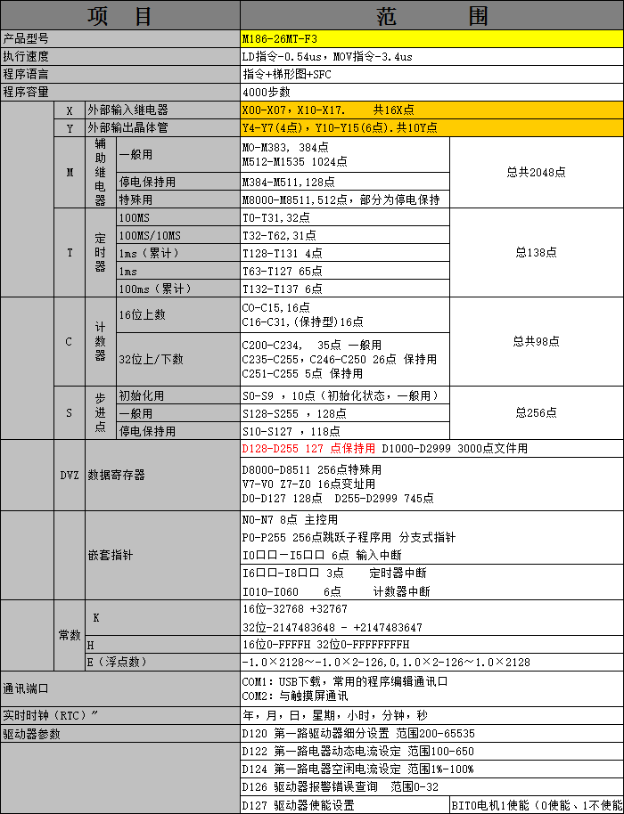 中達(dá)優(yōu)控