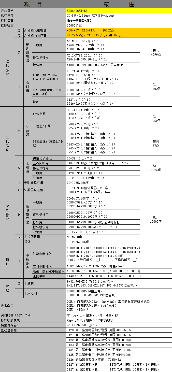 中達(dá)優(yōu)控