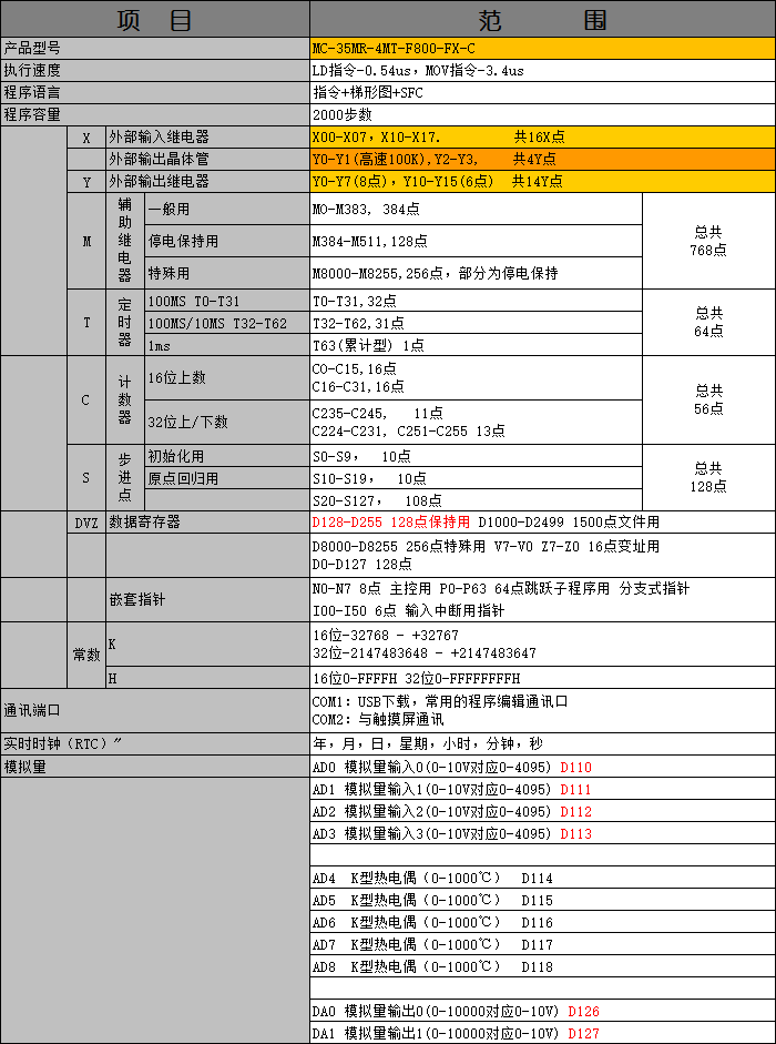 MC-35MR-4MT-F800-FX-C 02.png