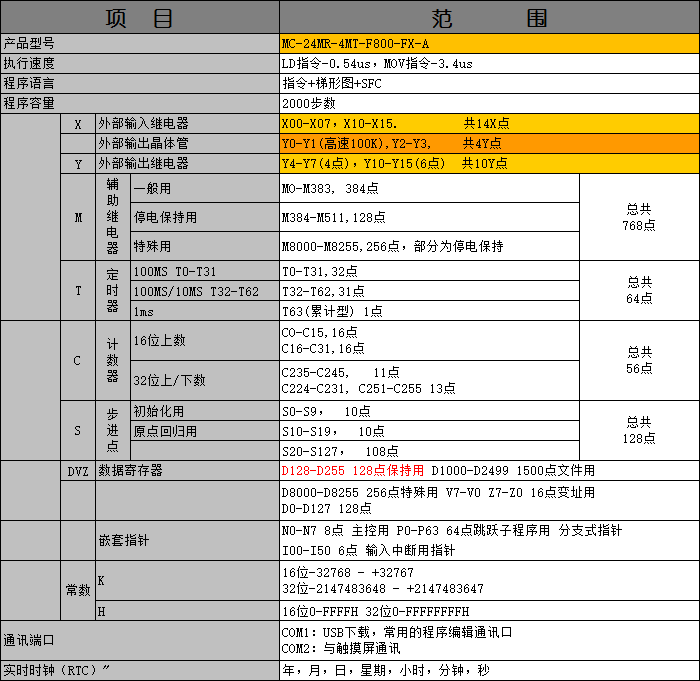 MC-24MR-4MT-F800-FX-A.png