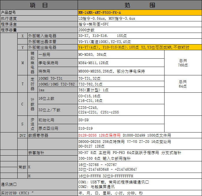 MM-24MR-4MT-F500-FX-A1.png