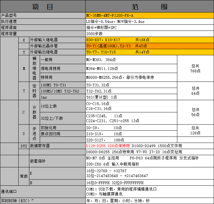 中達(dá)優(yōu)控