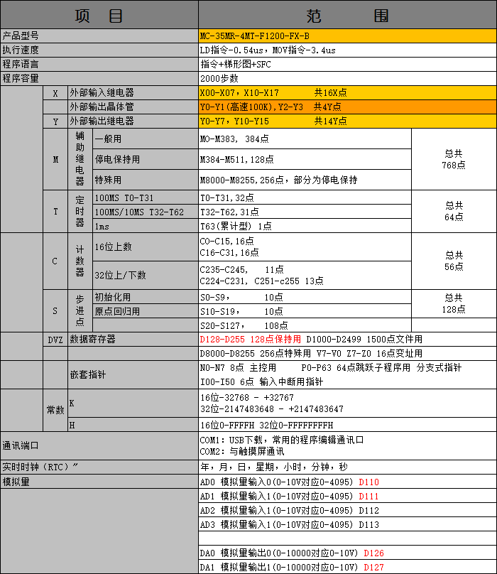 MC-35MR-4MT-F1200-FX-B.png