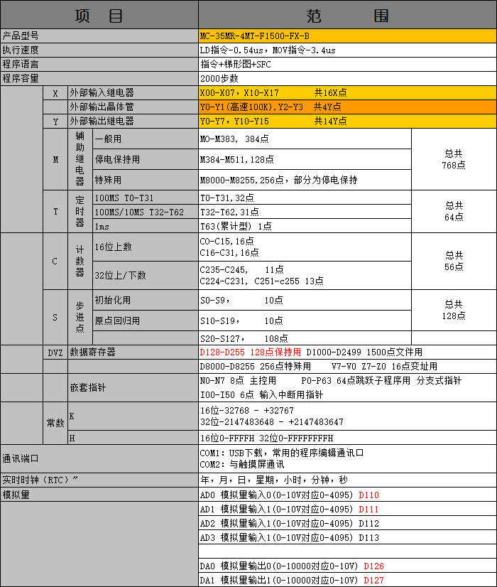 MC-35MR-4MT-F1500-FX-B.png