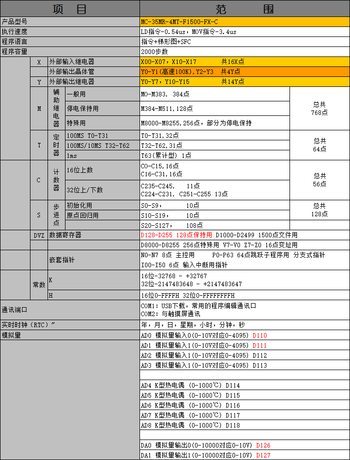 MC-35MR-4MT-F1500-FX-C.png