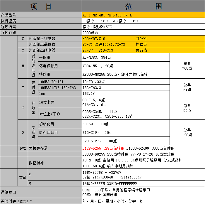 MC-17MR-4MT-7K-F430-FX-A.png