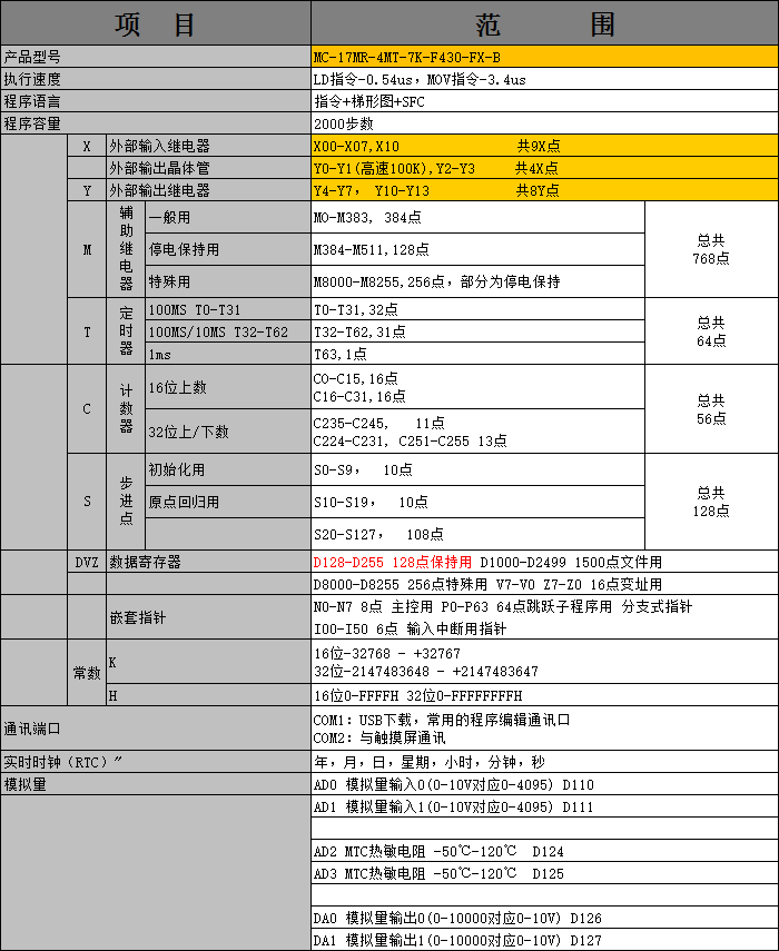 MC-17MR-4MT-7K-F430-FX-B.png