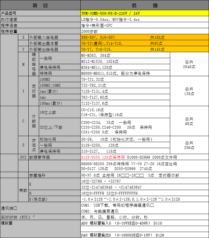 TFM-30MR-500-FX-B-220V-24V 01.png