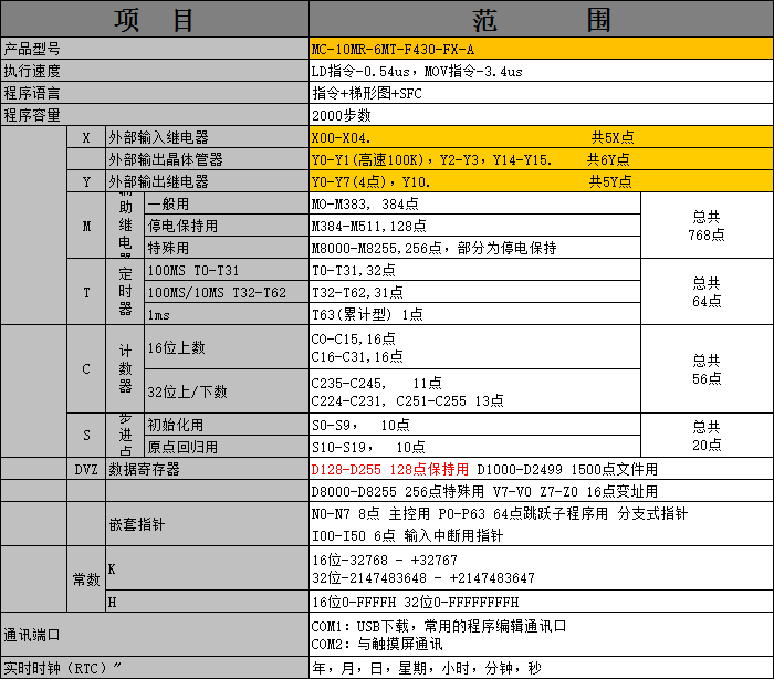 MC-10MR-6MT-F430-FX-A 01.png