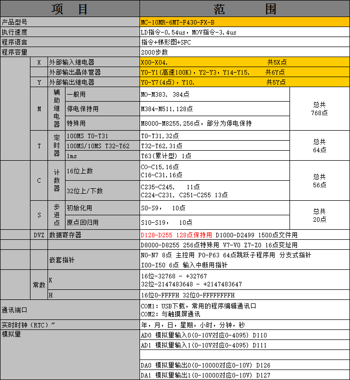 MC-10MR-6MT-F430-FX-B 01.png