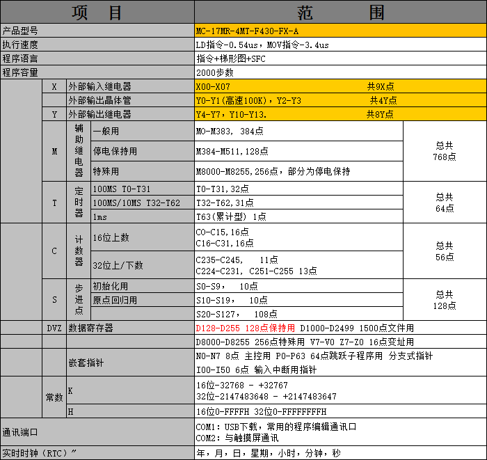 MC-17MR-4MT-F430-FX-A01.png