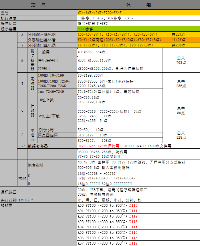 MC-35MR-4MT-F700-FX-F.png