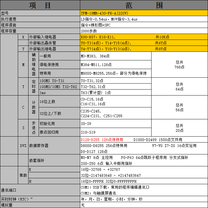 TFM-18MR-430-FX-A(220V) 01.png