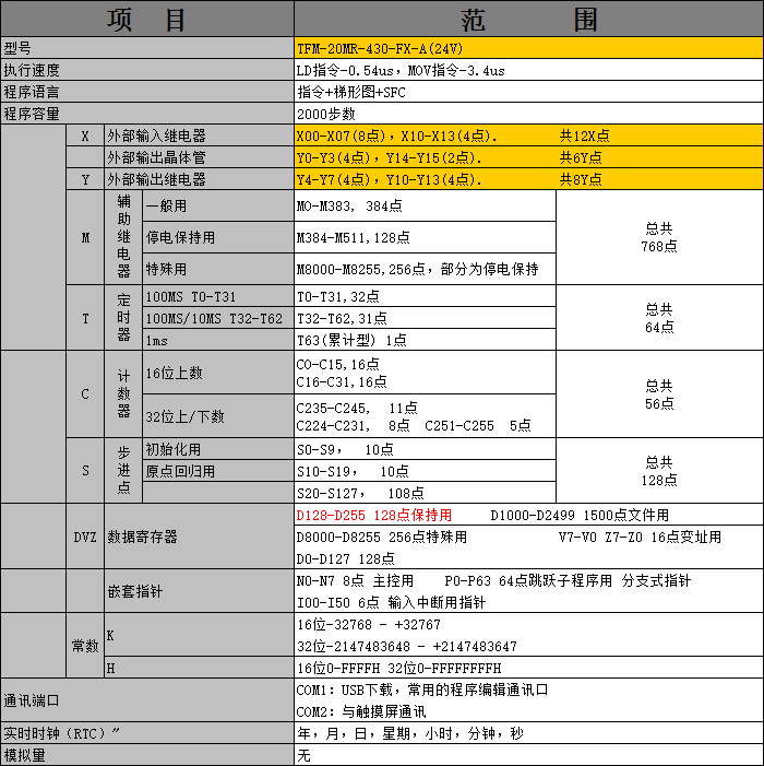 中達(dá)優(yōu)控