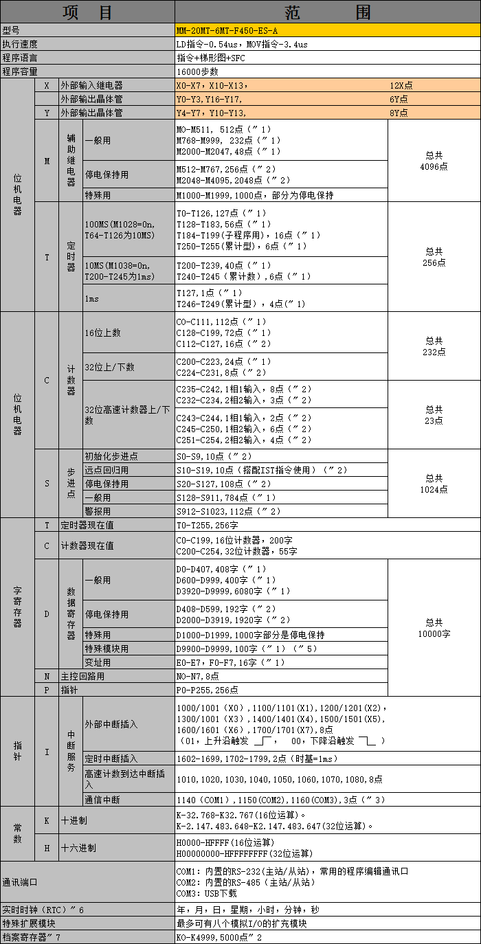 中達(dá)優(yōu)控