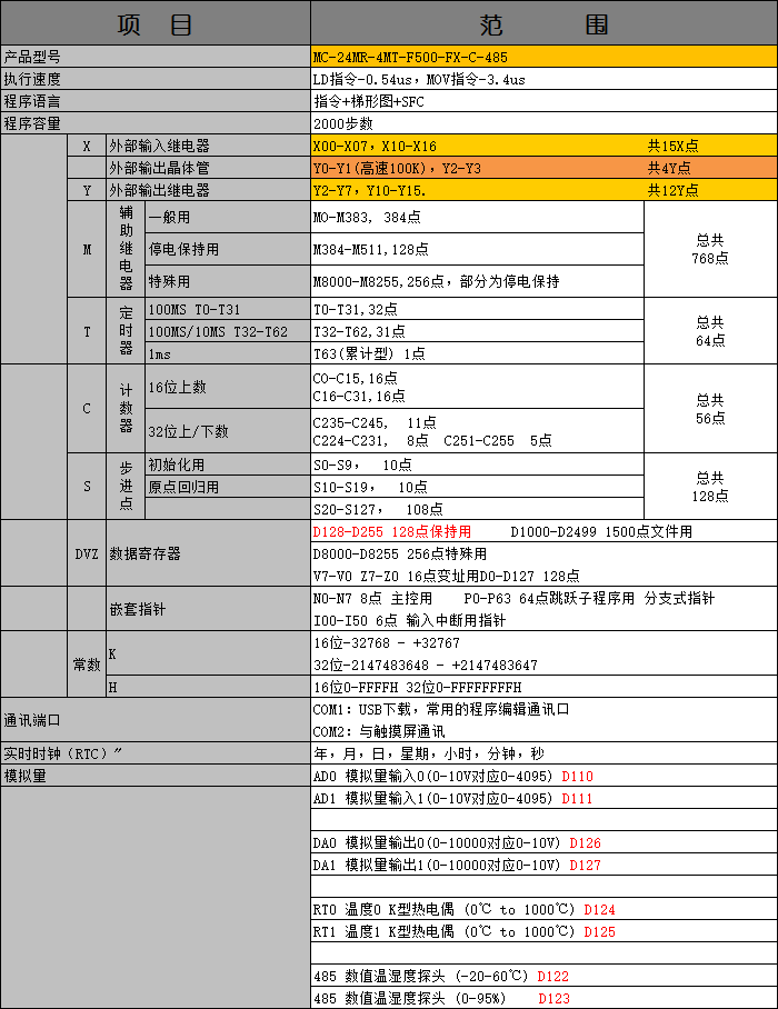 中達(dá)優(yōu)控