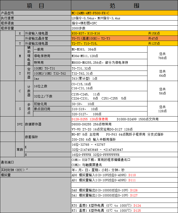 中達優(yōu)控