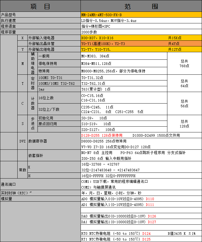 中達(dá)優(yōu)控