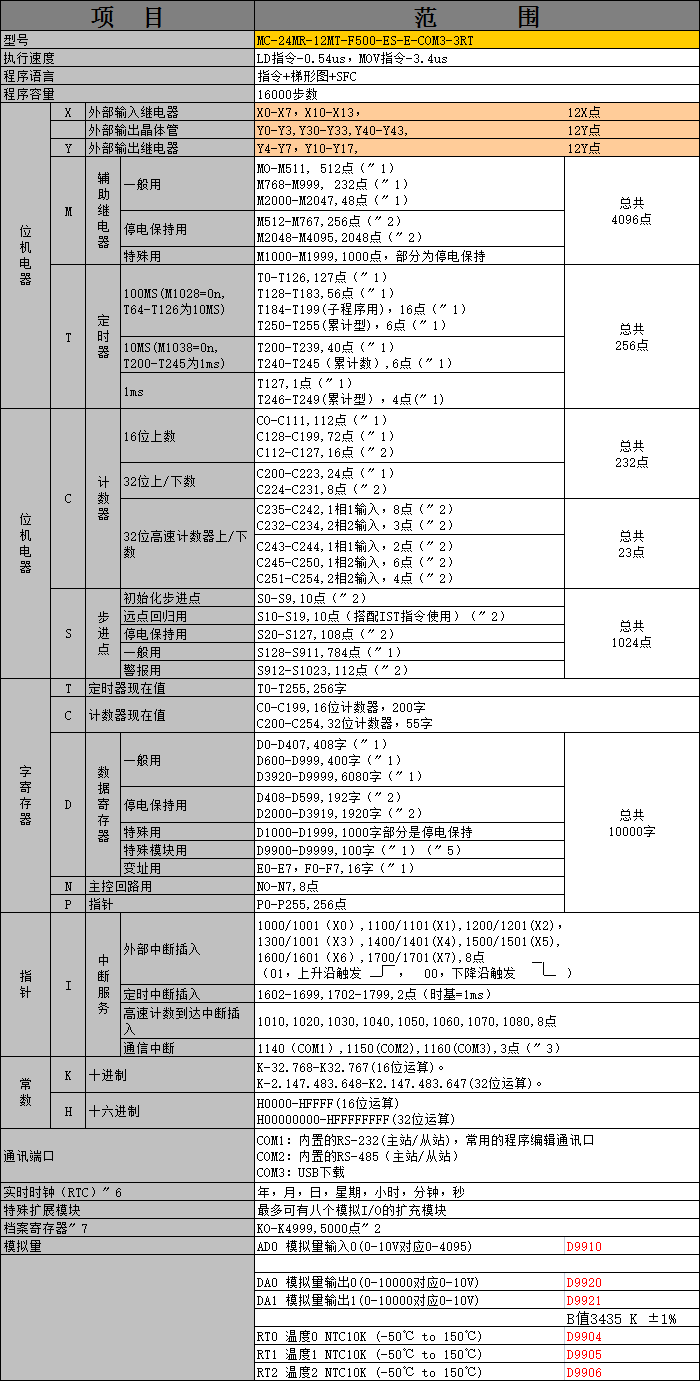 中達(dá)優(yōu)控