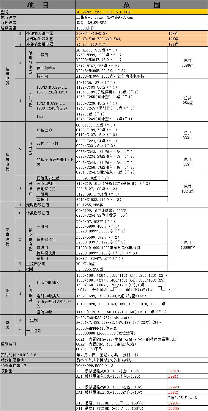 中達(dá)優(yōu)控