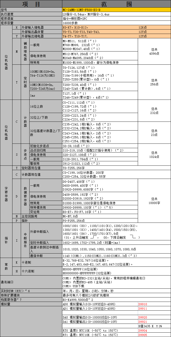 中達(dá)優(yōu)控