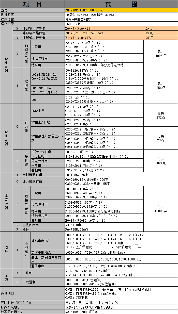 中達(dá)優(yōu)控