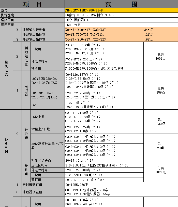 中達優(yōu)控