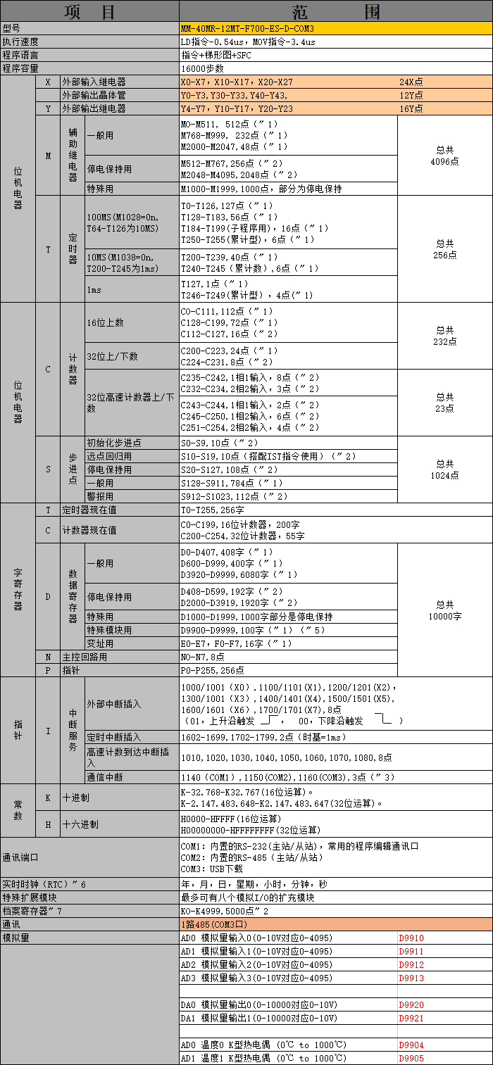 中達優(yōu)控