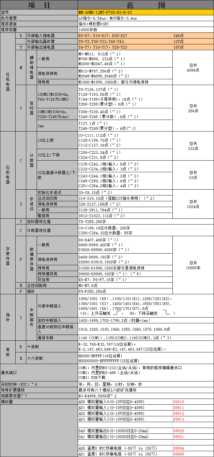 中達(dá)優(yōu)控