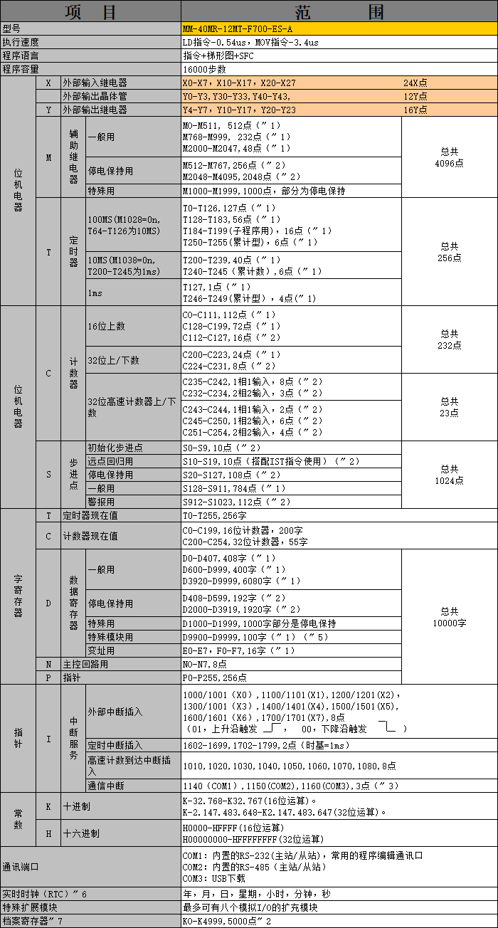 中達優(yōu)控