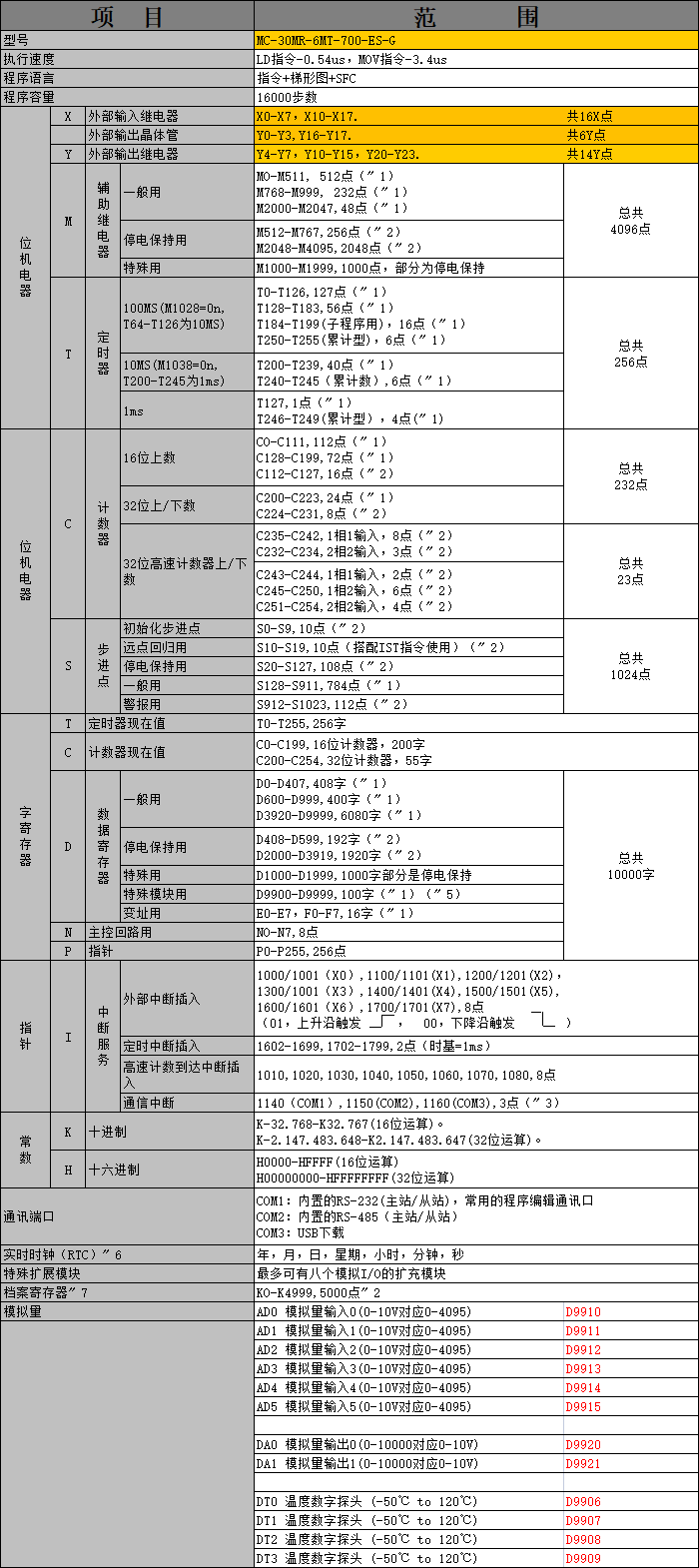 中達(dá)優(yōu)控