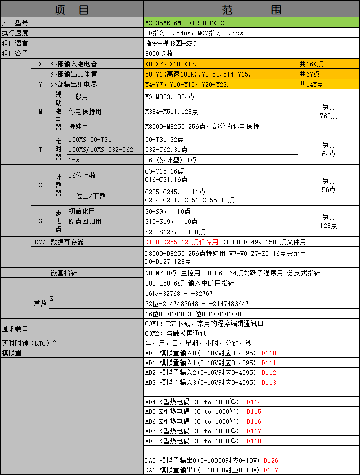 中達(dá)優(yōu)控