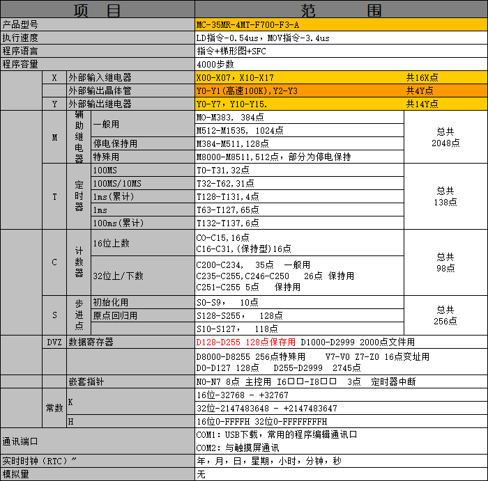 中達(dá)優(yōu)控