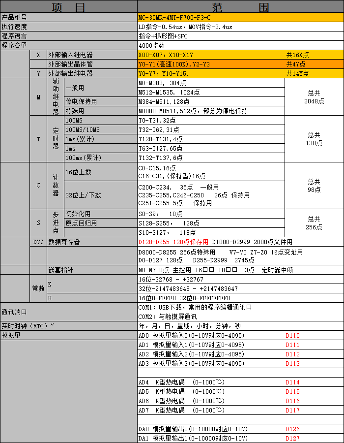 中達(dá)優(yōu)控