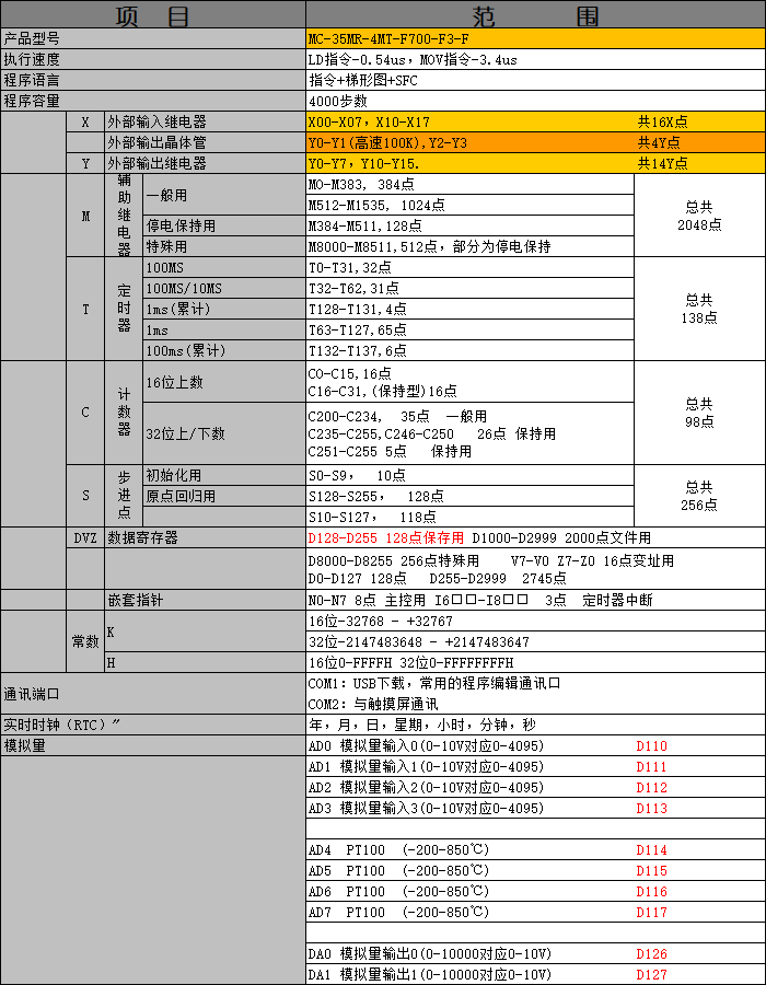 中達(dá)優(yōu)控