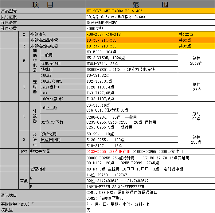 中達(dá)優(yōu)控