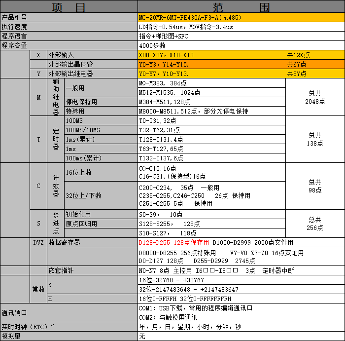 中達(dá)優(yōu)控