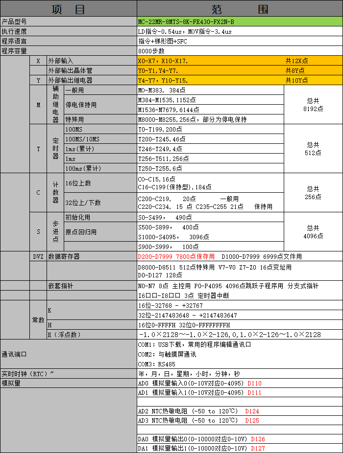 中達優(yōu)控