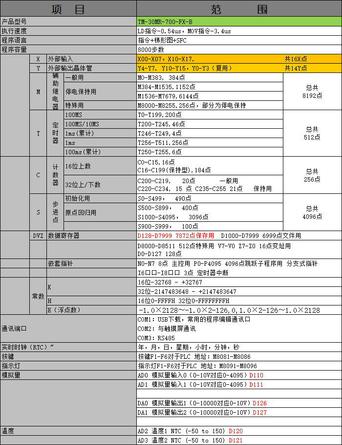 中達(dá)優(yōu)控