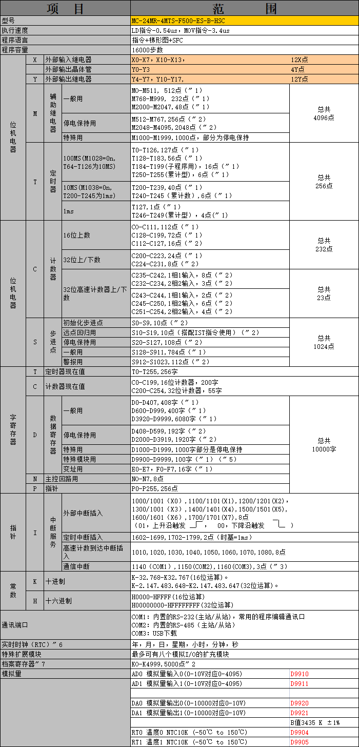 中達優(yōu)控