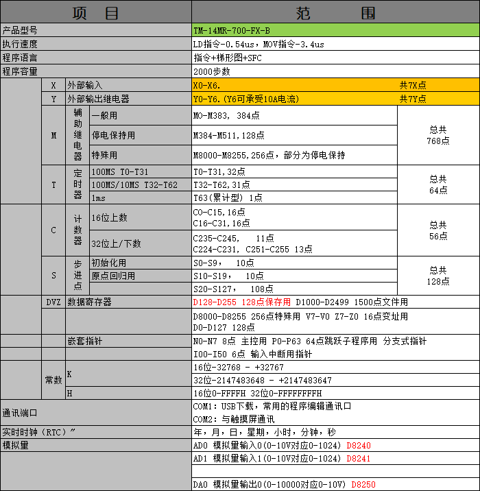 中達(dá)優(yōu)控