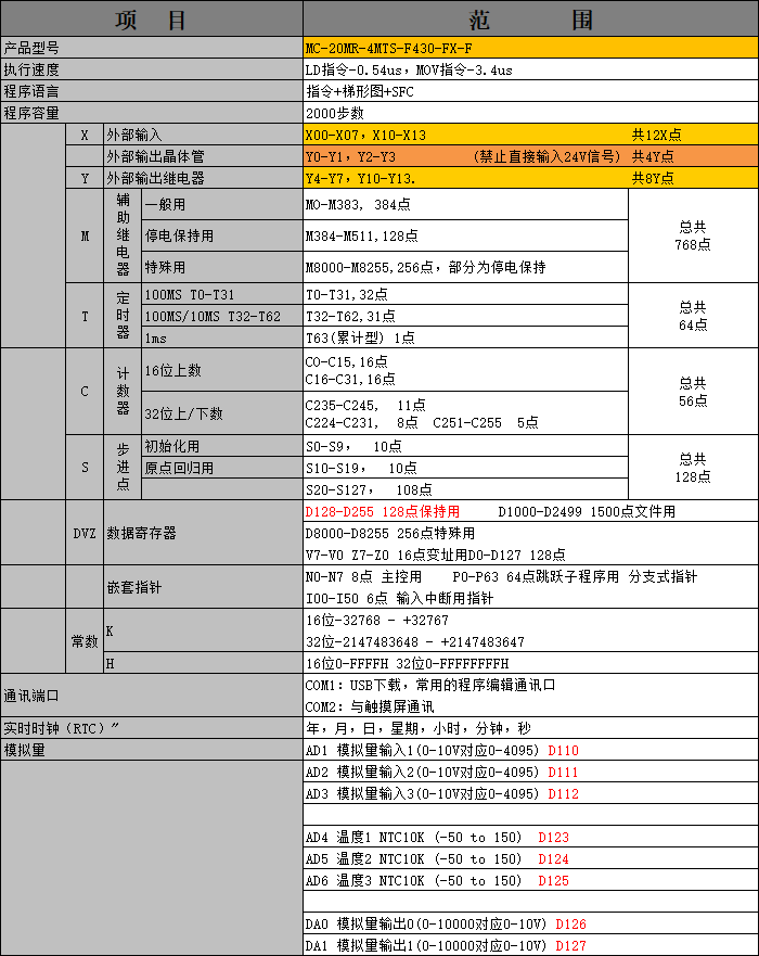 中達優(yōu)控