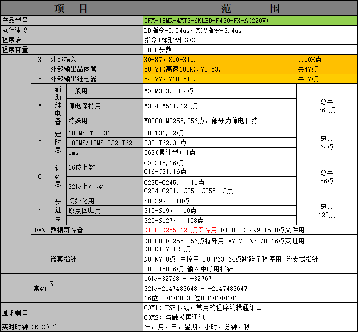 中達優(yōu)控